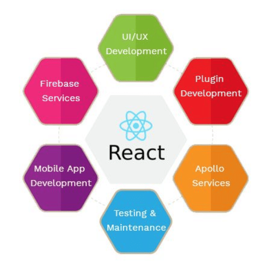 Featured-image-react Best IoT Development Services in India