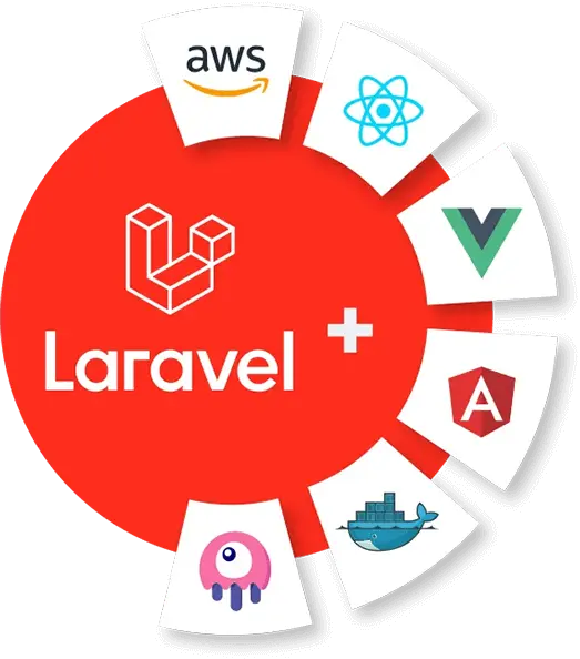 positive Hire Laravel web developer India